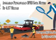 Masyarakat keluhkan Jalan Rusak, Anggaran Pengawasan DPRD Kota Metro Justru Rp 4,67 Milyar