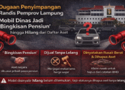 Dugaan Penyimpangan Randis Pemprov Lampung, Pola “Bingkisan Pensiun” hingga Penghapusan Aset