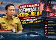 Anak Krakatau Kembali Bergejolak, Sekdaprov : Jangan Panik, Tapi Jangan Lengah!